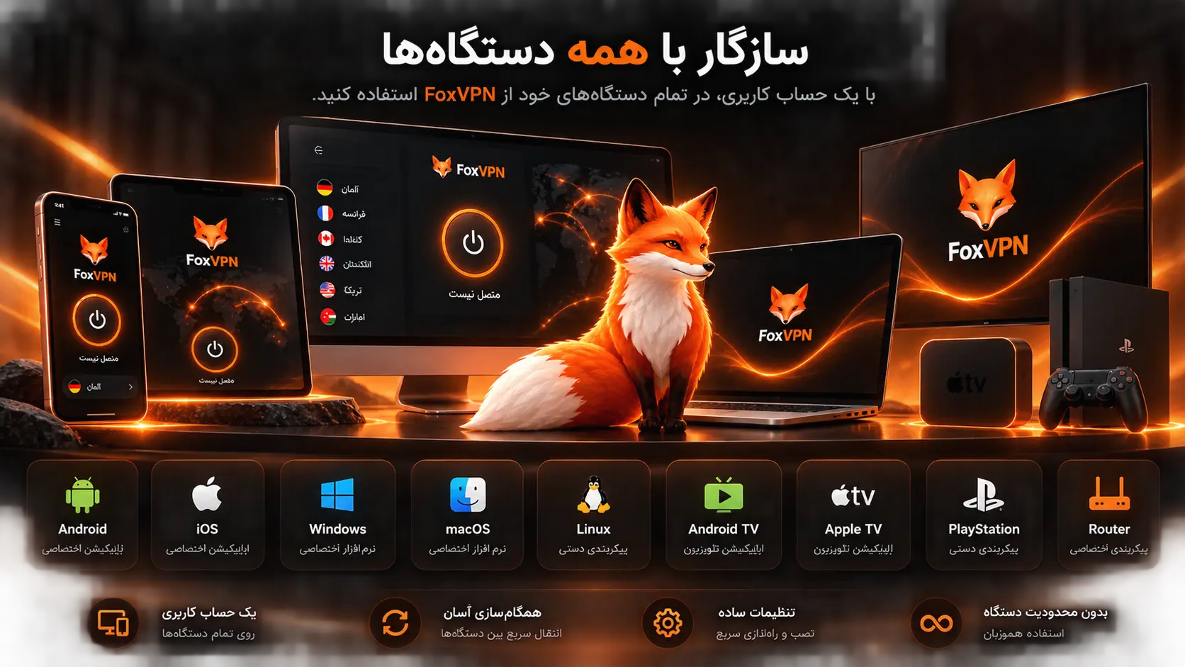 دستگاه‌ها